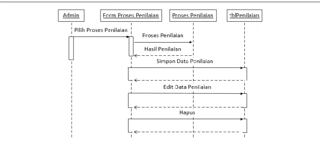 Tabel 2. Perhitungan GAP Penilaian Umum 