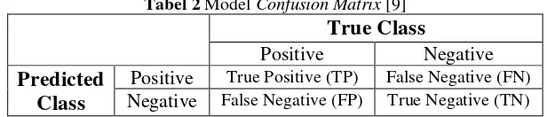 Tabel 2 Model Confusion Matrix [9] 