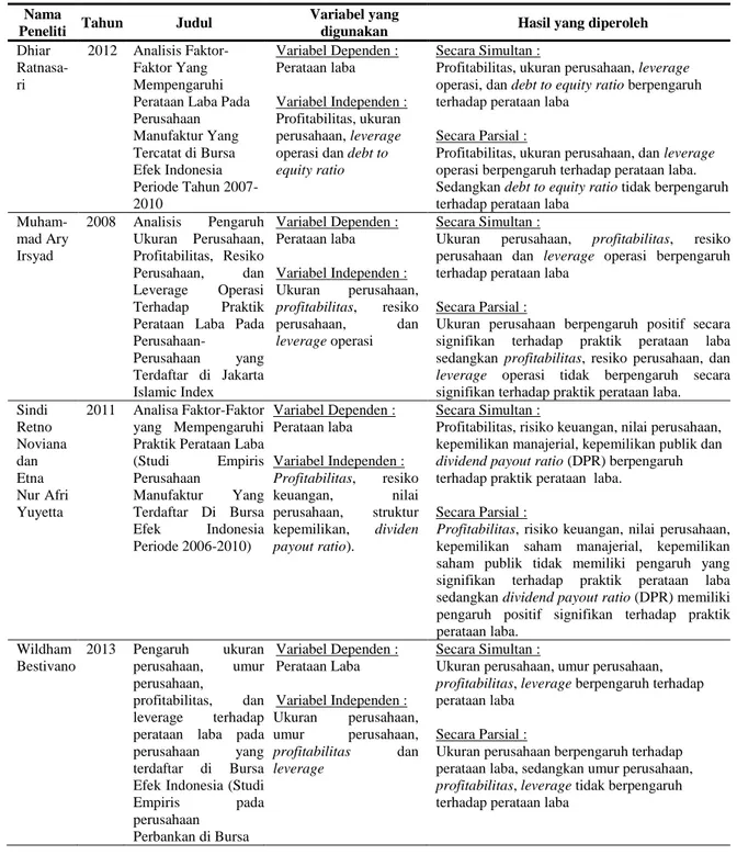 Tabel 1. Review Penelitian Terdahulu 