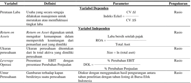 Tabel 2. Definisi dan Pengukuran Variabel 