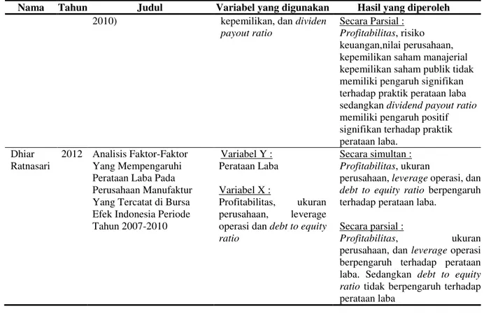 Gambar 1. Kerangka Konsep 