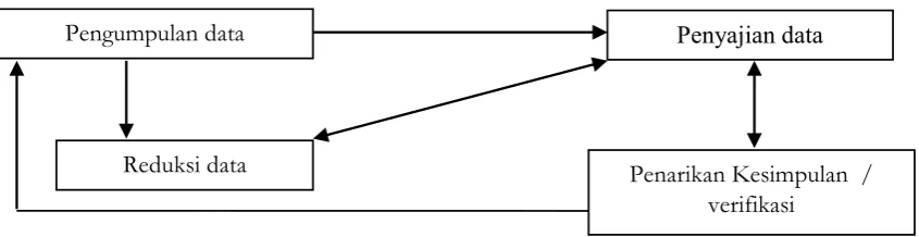 Gambar 1. Interactive Model