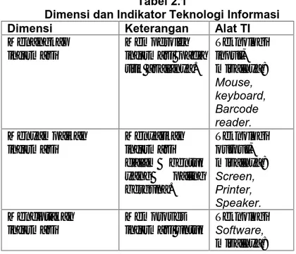 Tabel  2.1  menyajikan  lima  dimensi  teknologi  informasi  yang  mencakup menangkap,  menyampaikan,  menciptakan,  menyimpan,  dan  mengkomunikasikan (Haag dan Cummings, 2008).