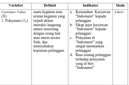 Table 1.3 Defenisi Operasional Variabel 