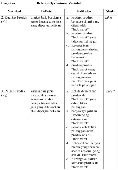 Tabel 1.3      Defenisi Operasional Variabel 