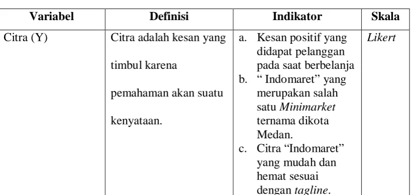 Tabel 1.3      Defenisi Operasional Variabel 