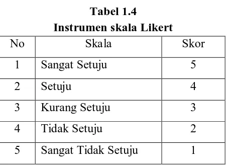Tabel 1.4 Instrumen skala Likert 