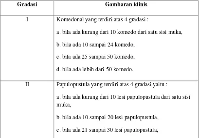 Gambaran klinis 