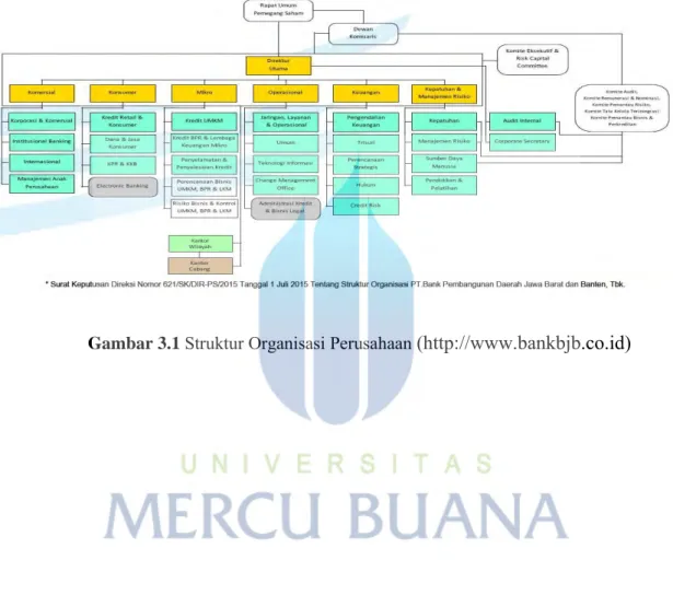 Gambar 3.1  Struktur Organisasi Perusahaan  (http://www.bankbjb.co.id) 