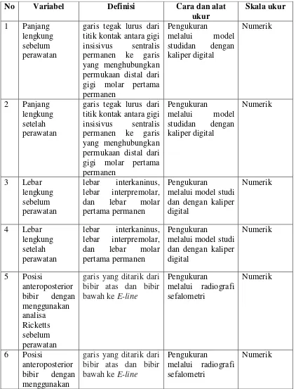 Tabel 3.1.  Definisi Operasional, Cara dan Alat Ukur, Kategori, serta Skala Ukur 3 