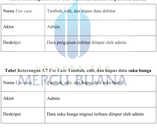 Tabel Keterangan 3.5 Use Case Login Nama Use case Login