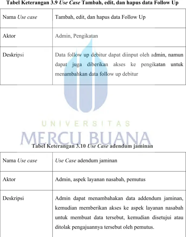 Tabel Keterangan 3.10 Use Case adendum jaminan Nama Use case Use Case adendum jaminan