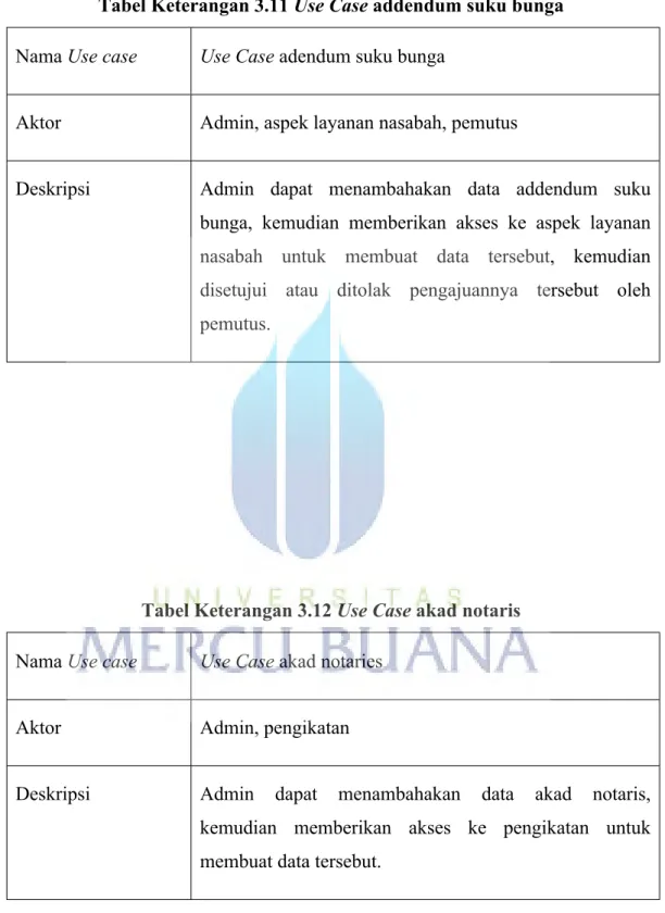 Tabel Keterangan 3.11 Use Case addendum suku bunga Nama Use case Use Case adendum suku bunga