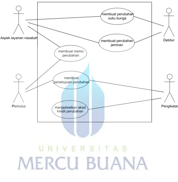 Gambar 3.2 Use Case Sistem Berjalan