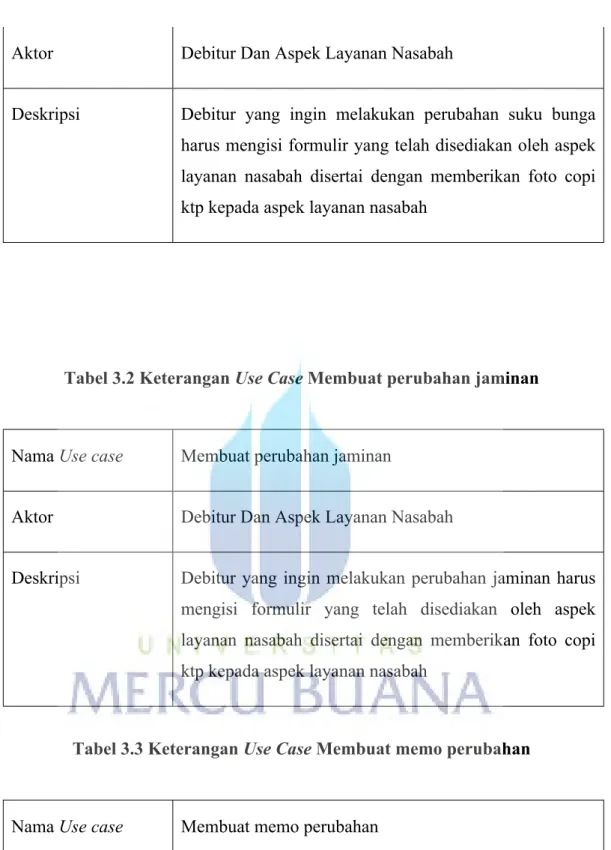 Tabel 3.2 Keterangan Use Case Membuat perubahan jaminan
