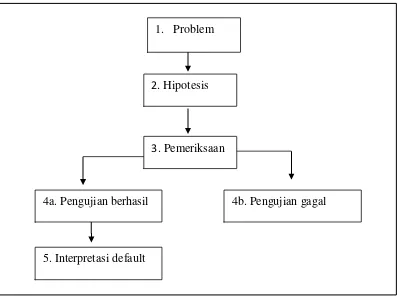 Gambar Bagan 3.1 Analisis Heuristik 