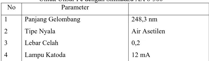 Tabel 3.1. Kondisi Parameter Spektroskopi Serapan Atom (SSA)   Untuk Unsur Fe dengan Shimadzu AA 6-300 