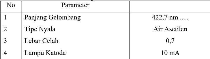 Tabel 3.3. Kondisi Parameter Spektroskopi Serapan Atom (SSA) Untuk  Unsur Ca dengan Shimadzu AA 6-300