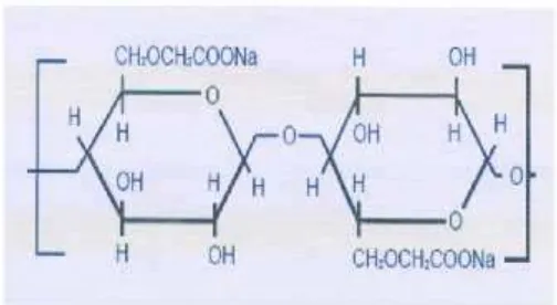 Gambar 2.2 Struktur CMC (Carboxyl Methyl Cellulose)