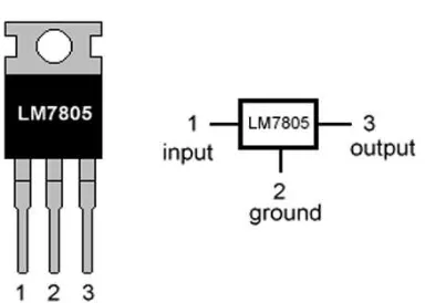 Tabel 2.2. Voltage regulator IC 7805 