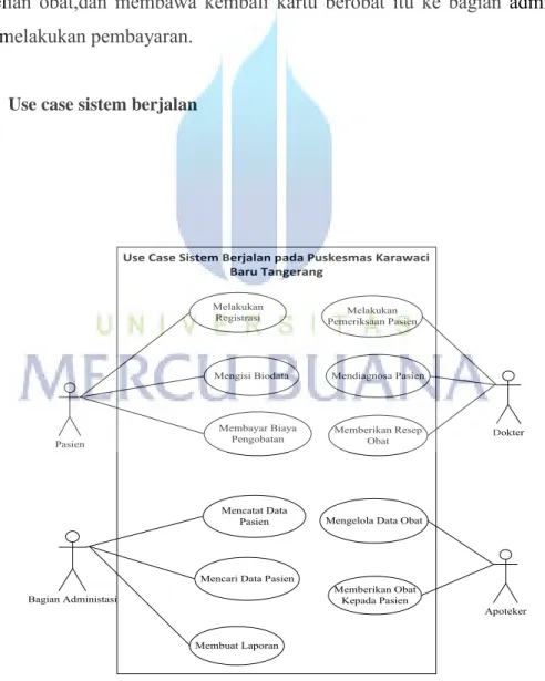 Gambar 3.2 Use Case Diagram Sistem Berjalan 