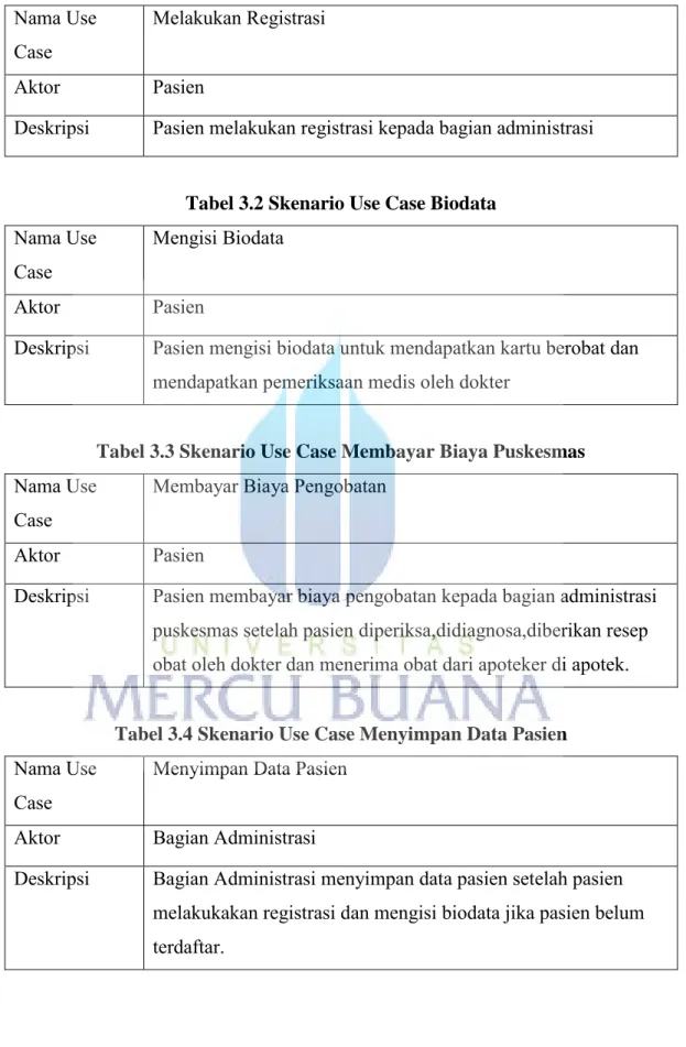 Tabel 3.1 Skenario Use Case Registrasi  Nama Use 