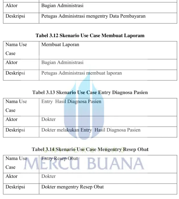 Tabel 3.11 Skenario Use Case Mengentry Data Pembayaran  Nama Use 