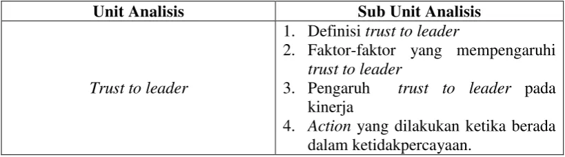Tabel 3.1 Unit Analisis 
