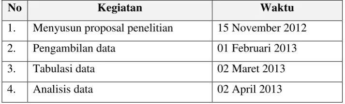 Tabel 4.2 Pelaksanaan Penelitian 