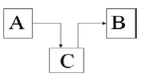 Gambar 2.6. Fabrication 