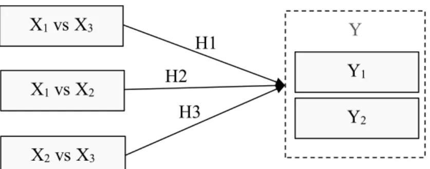 Gambar 1. Paradigma Penelitian