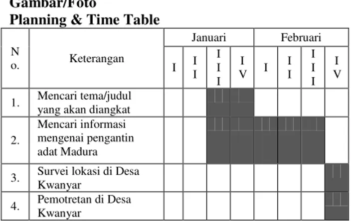 Table 1. Rencana Kegiatan Bulan Januari dan  Februari  No.  Keterangan  Maret  April  I  II  II I  I V  I  II  II I  I V  1