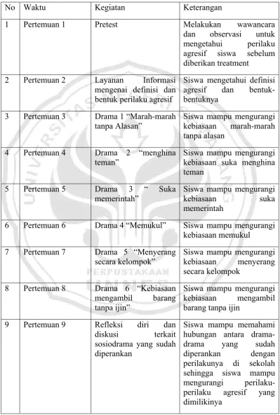 Tabel 3.2 Rancangan Kegiatan 