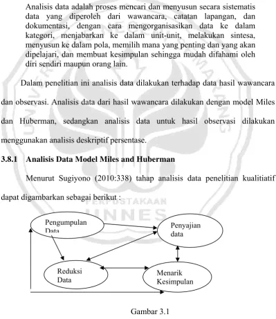 Gambar 3.1 