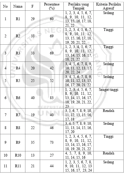 Tabel 4.1 