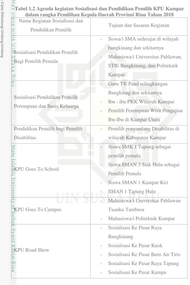 Tabel 1.2 Agenda kegiatan Sosialisasi dan Pendidikan Pemilih KPU Kampar  dalam rangka Pemilihan Kepala Daerah Provinsi Riau Tahun 2018 