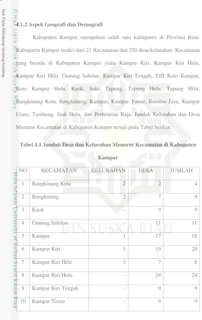 Tabel 4.1 Jumlah Desa dan Kelurahan Menurut Kecamatan di Kabupaten  Kampar 