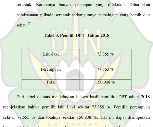 Tabel 3. Pemilih DPT  Tahun 2018 