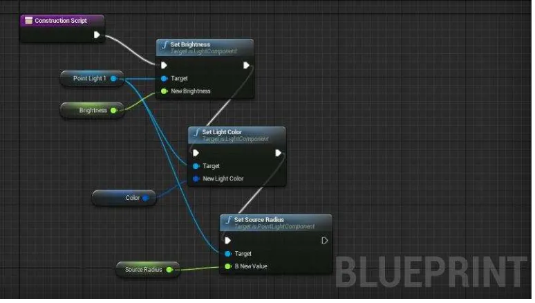 Gambar 2.3 Pemograman berbasis node (Blueprint) pada Unreal Engine 4 