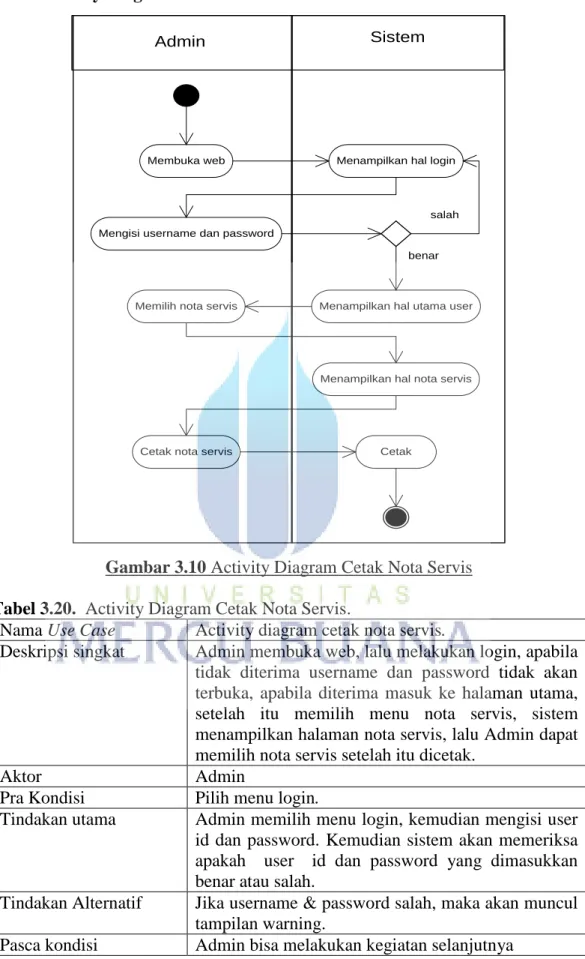 Gambar 3.10 Activity Diagram Cetak Nota Servis  Tabel 3.20.  Activity Diagram Cetak Nota Servis