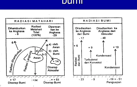 Gambar keseimbangan panas bumi