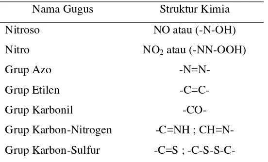 Tabel 2.2. Nama dan Struktur Kimia Kromofor (Heaton, 1994). 