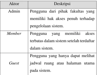 Tabel 1. Deskripsi Aktor pada Use Case Diagram 