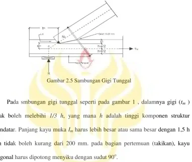 Gambar 2.5 Sambungan Gigi Tunggal 