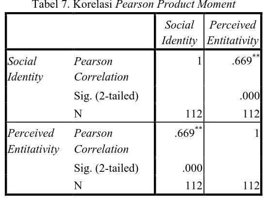 Tabel 7. Korelasi Pearson Product Moment 
