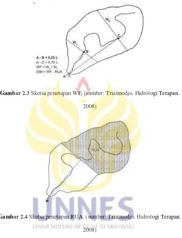 Gambar 2.3 Sketsa penetapan WF. (sumber: Triatmodjo. Hidrologi Terapan. 