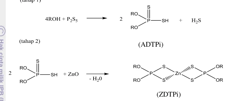 Gambar 1  Rute reaksi ZDTPi (R = Isoamil alkohol) 