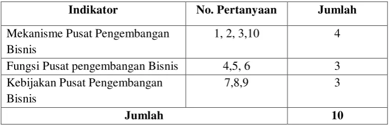 Tabel 3.1 