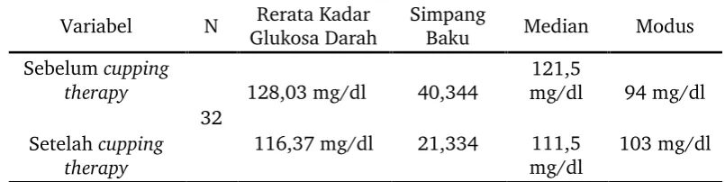 Tabel 1: