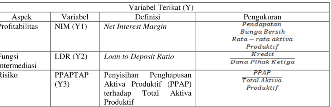 Tabel 3 : Operasionalisasi Variabel Independent  Variabel Terikat (Y) 